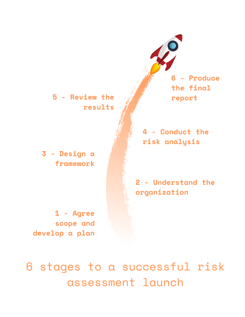 Risk assessment roadmap – Beyond The Spreadsheet